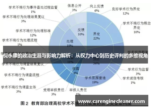 倪永康的政治生涯与影响力解析：从权力中心到历史评判的多维视角